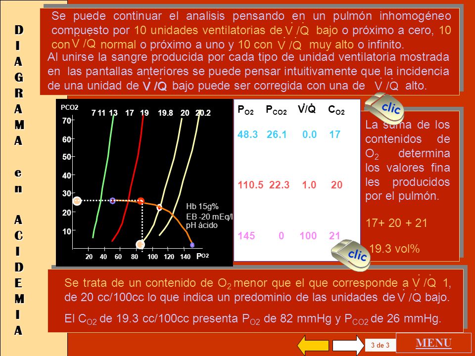 Se puede continuar el analisis pensando en un pulmón inhomogéneo compuesto por 10 unidades ventilatorias de bajo o próximo a cero, 10 con normal o próximo a uno y 10 con muy alto o infinito.
