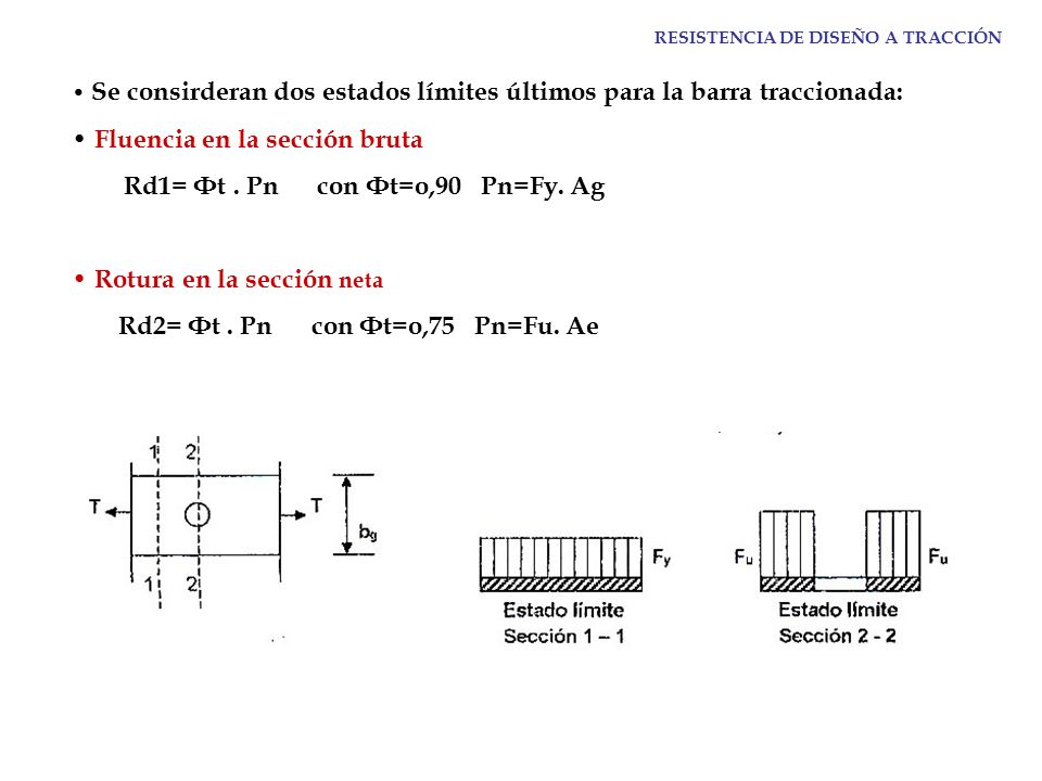 Fluencia en la sección bruta Rd1= Фt . Pn con Фt=o,90 Pn=Fy. Ag