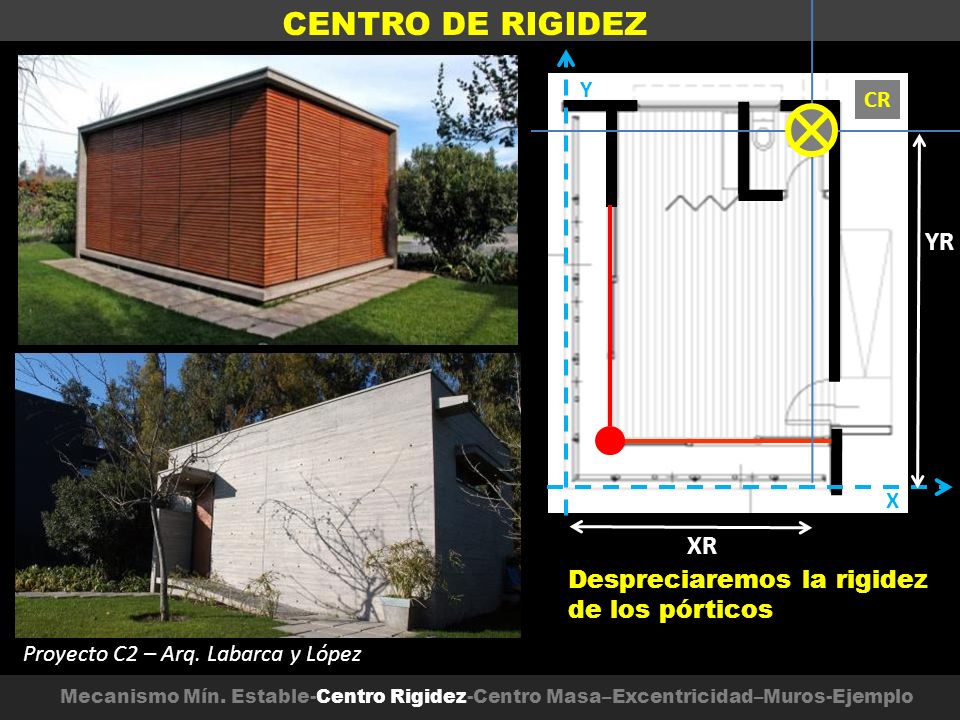 CENTRO DE RIGIDEZ YR XR Despreciaremos la rigidez de los pórticos Y CR