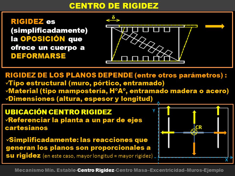 CENTRO DE RIGIDEZ δ. RIGIDEZ es (simplificadamente) la OPOSICIÓN que ofrece un cuerpo a DEFORMARSE.