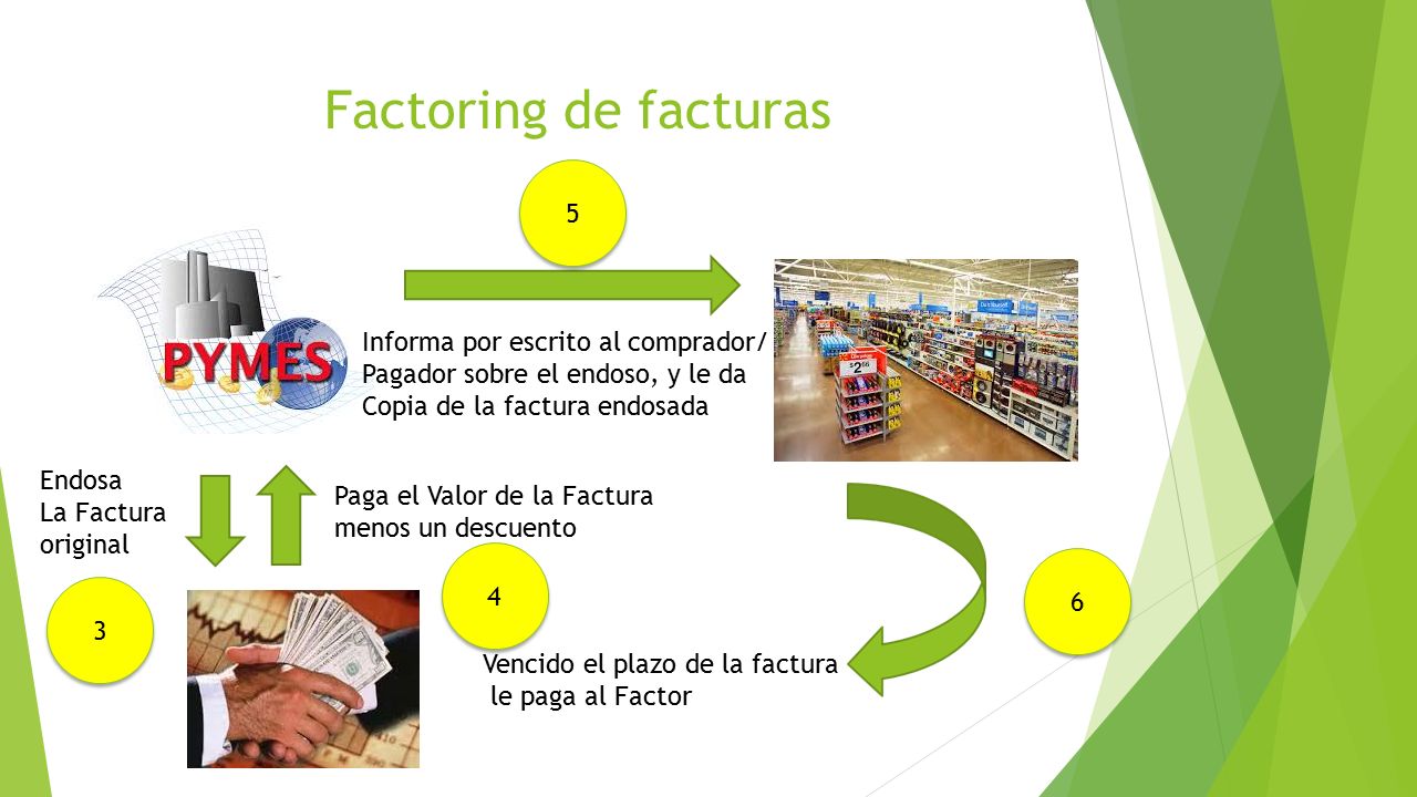 Factoring de facturas 5 Informa por escrito al comprador/