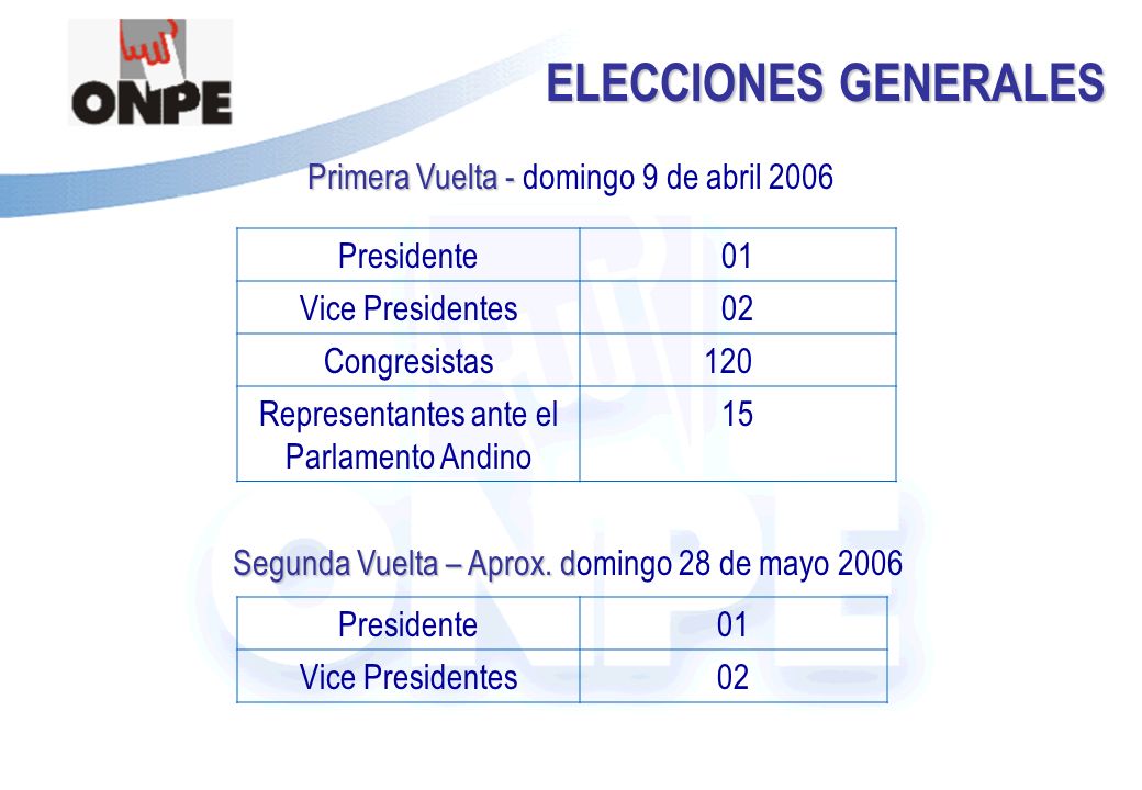 ELECCIONES GENERALES Primera Vuelta - domingo 9 de abril 2006