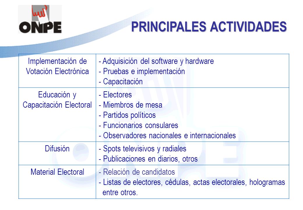 PRINCIPALES ACTIVIDADES