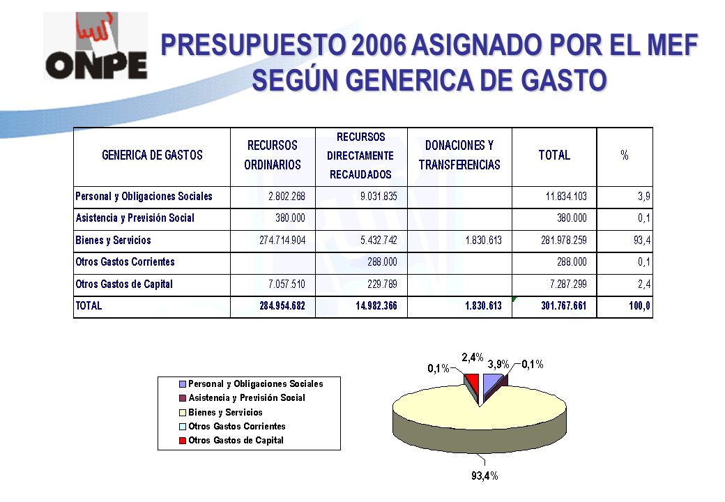 PRESUPUESTO 2006 ASIGNADO POR EL MEF SEGÚN GENERICA DE GASTO