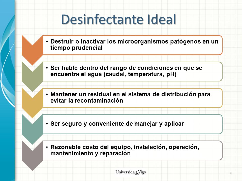 Desinfectante Ideal Destruir o inactivar los microorganismos patógenos en un tiempo prudencial.