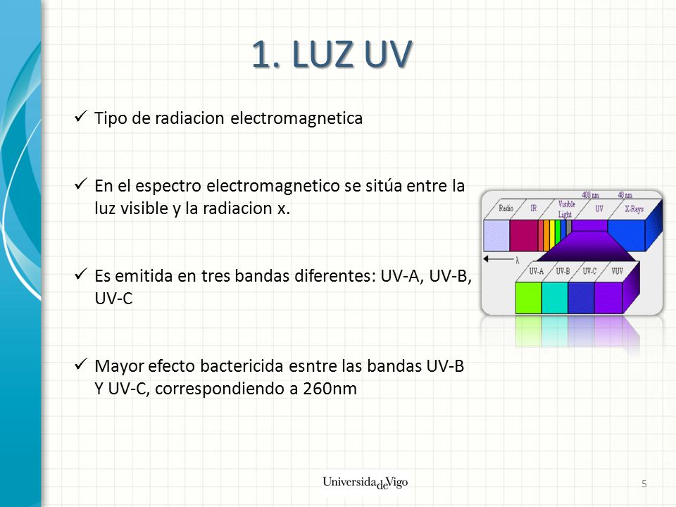 1. LUZ UV Tipo de radiacion electromagnetica
