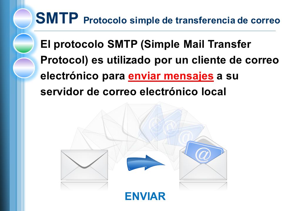 SMTP Protocolo simple de transferencia de correo