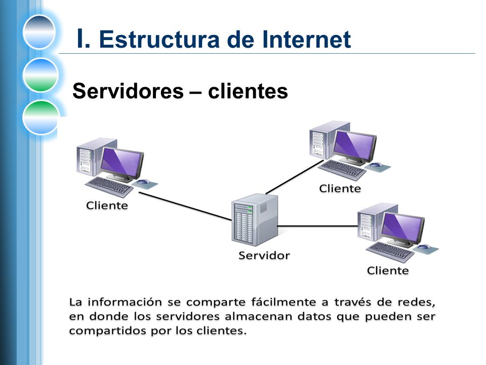 I. Estructura de Internet