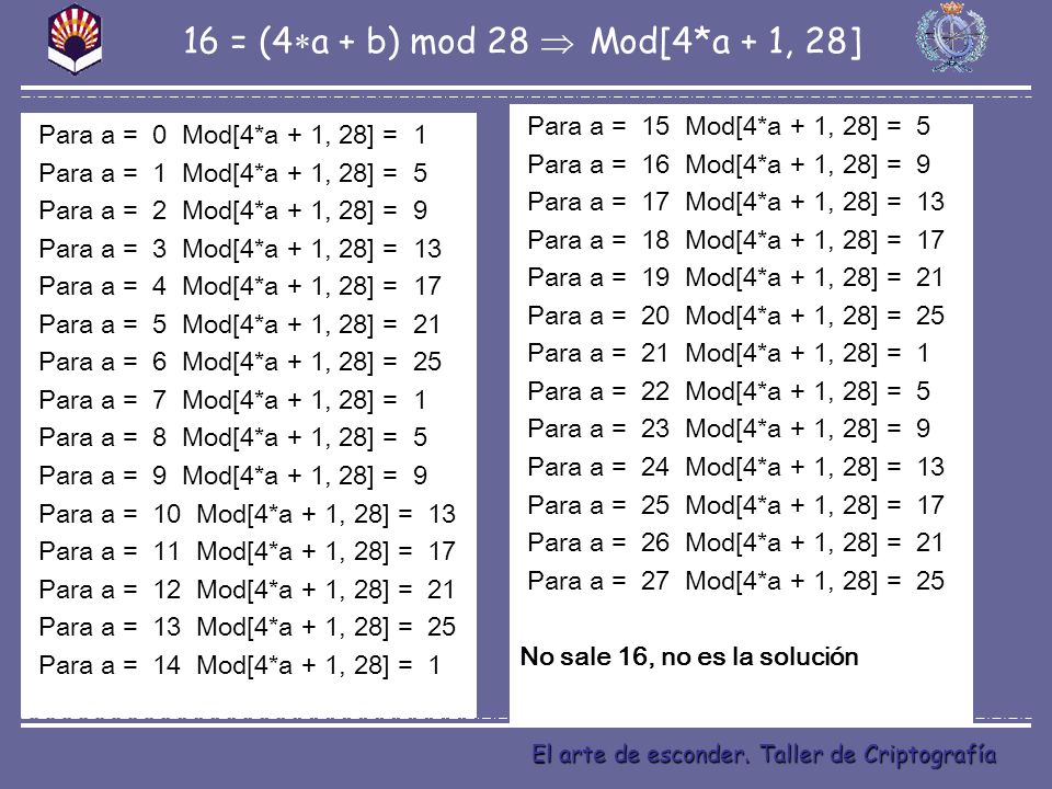 16 = (4a + b) mod 28  Mod[4*a + 1, 28] Para a = 15 Mod[4*a + 1, 28] = 5. Para a = 16 Mod[4*a + 1, 28] = 9.