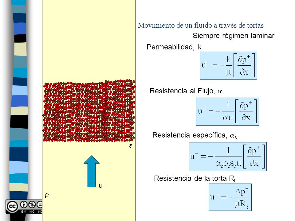 r Movimiento de un fluido a través de tortas. Siempre régimen laminar. Permeabilidad, k. Resistencia al Flujo, a.