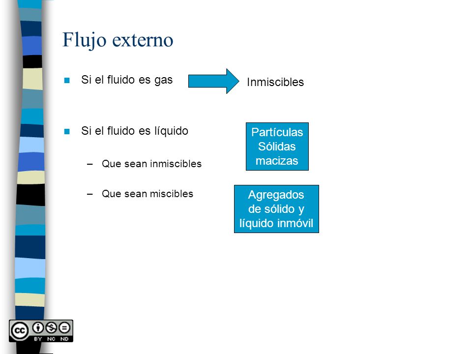 Flujo externo Si el fluido es gas Inmiscibles Si el fluido es líquido