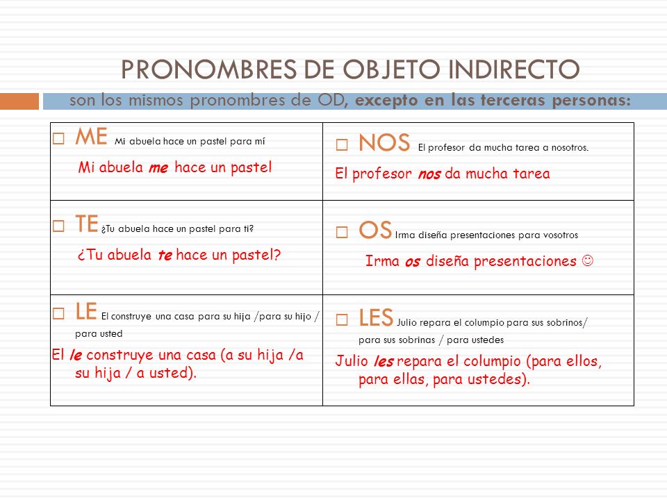 PRONOMBRES DE OBJETO INDIRECTO son los mismos pronombres de OD, excepto en las terceras personas: