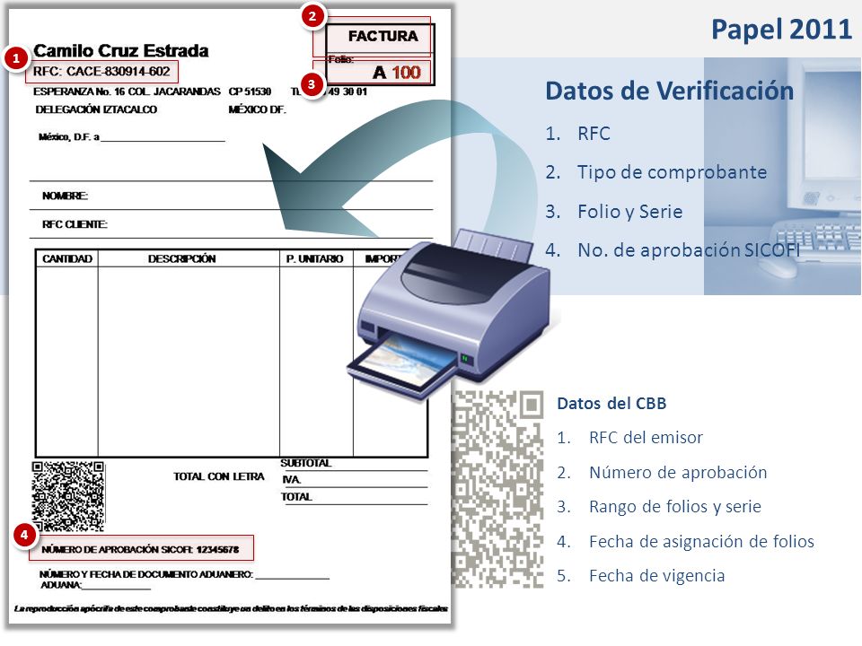 Papel 2011 Datos de Verificación RFC Tipo de comprobante Folio y Serie