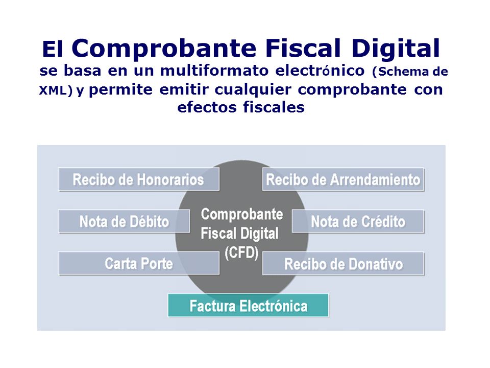 El Comprobante Fiscal Digital se basa en un multiformato electrónico (Schema de XML) y permite emitir cualquier comprobante con efectos fiscales