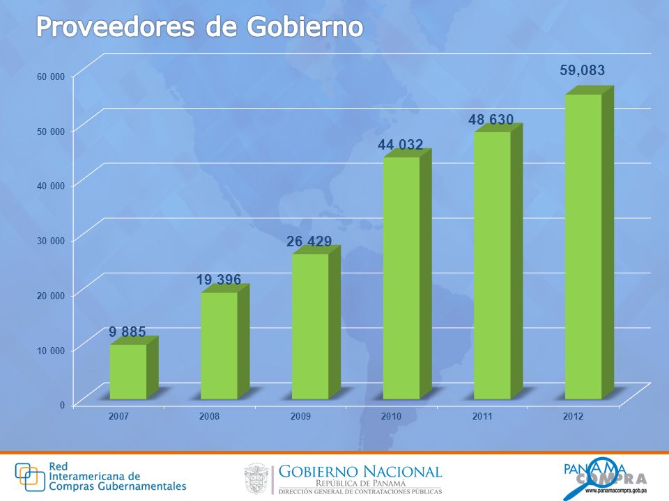 Proveedores de Gobierno
