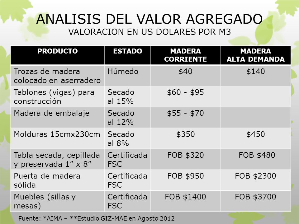 ANALISIS DEL VALOR AGREGADO VALORACION EN US DOLARES POR M3
