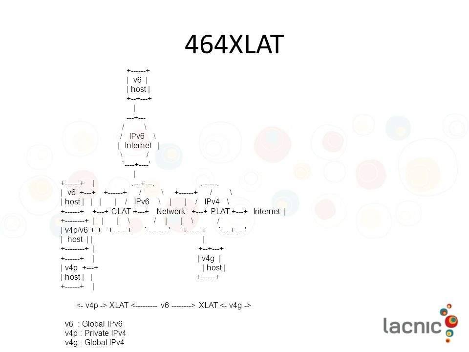 464XLAT | v6 | | host | | / \ / IPv6 \