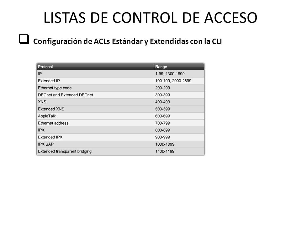 LISTAS DE CONTROL DE ACCESO