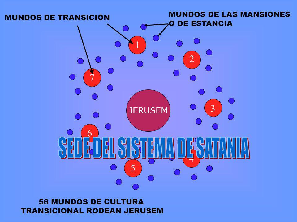 SEDE DEL SISTEMA DE SATANIA