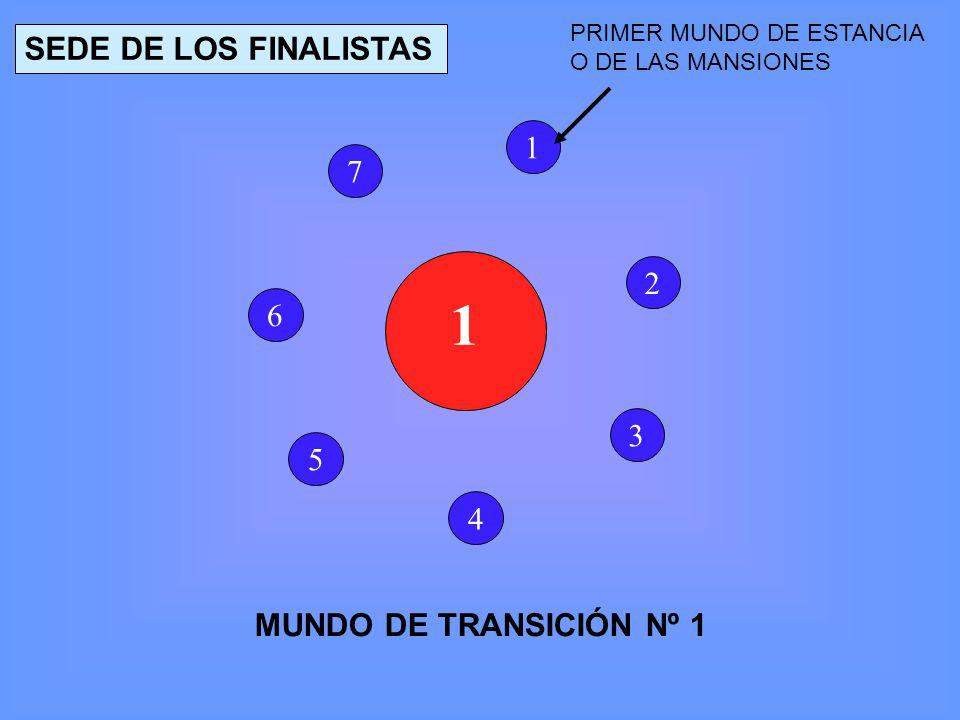 SEDE DE LOS FINALISTAS MUNDO DE TRANSICIÓN Nº 1
