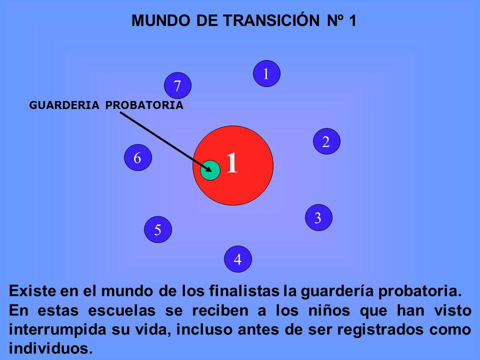 Existe en el mundo de los finalistas la guardería probatoria.