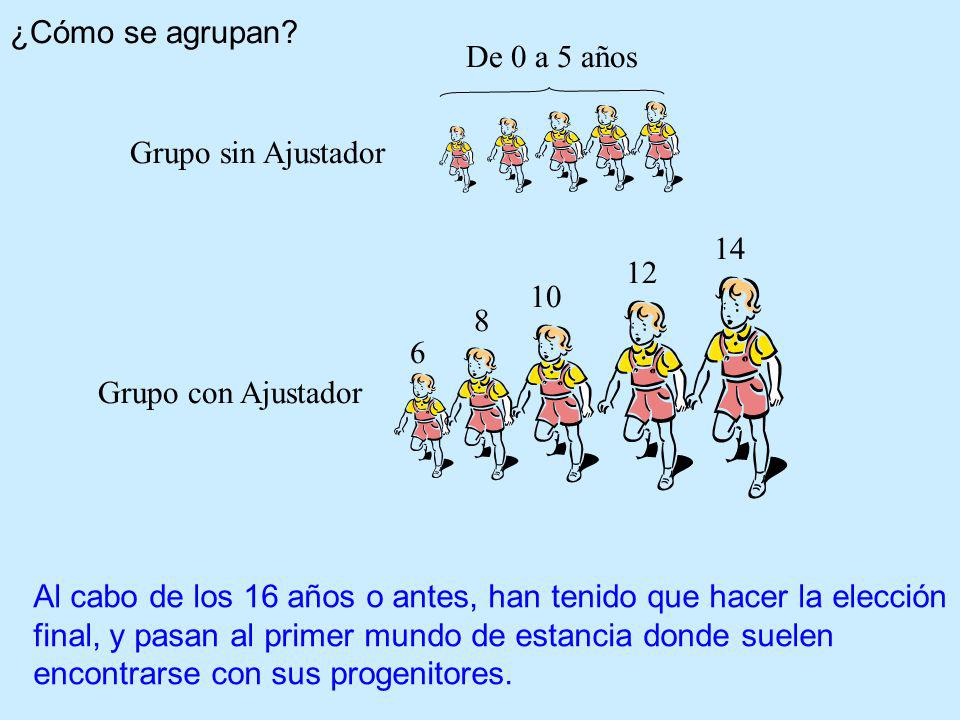 ¿Cómo se agrupan De 0 a 5 años. Grupo sin Ajustador Grupo con Ajustador.