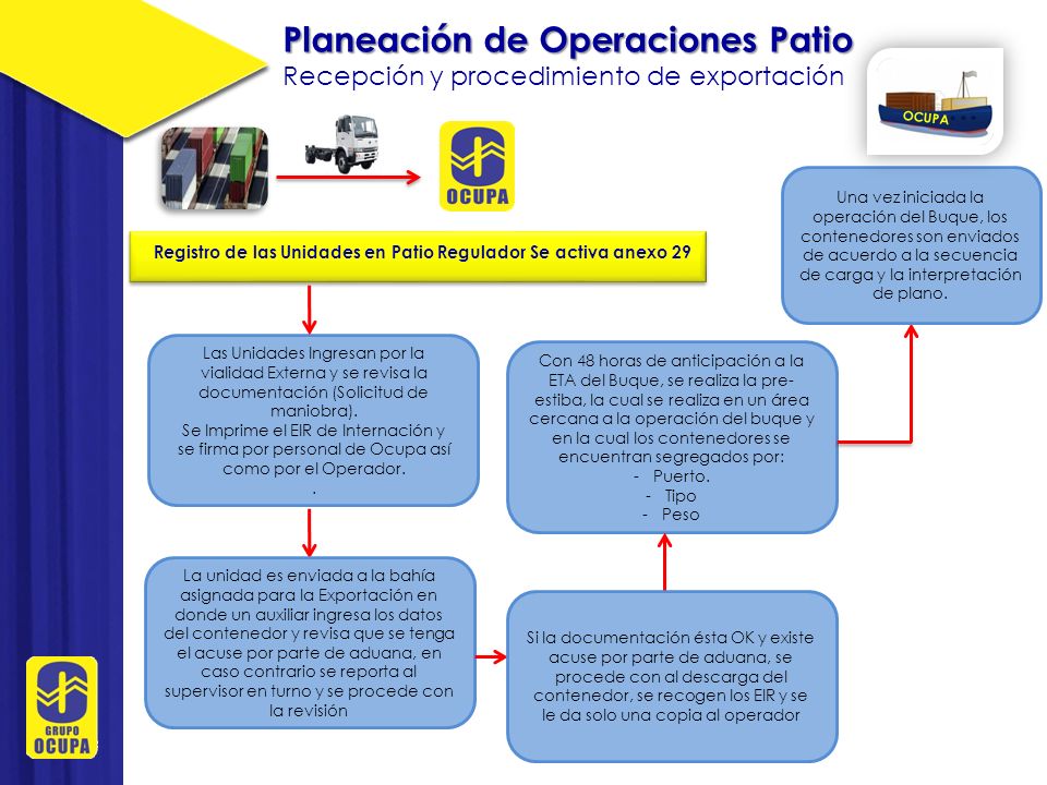 Registro de las Unidades en Patio Regulador Se activa anexo 29
