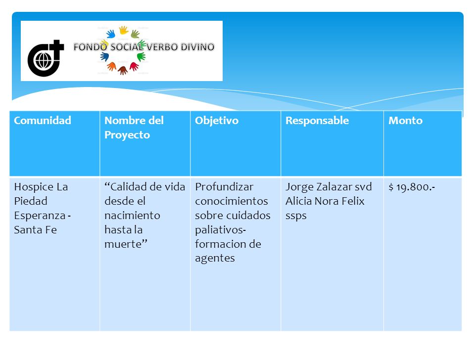 Comunidad Nombre del Proyecto. Objetivo. Responsable. Monto. Hospice La Piedad Esperanza - Santa Fe.
