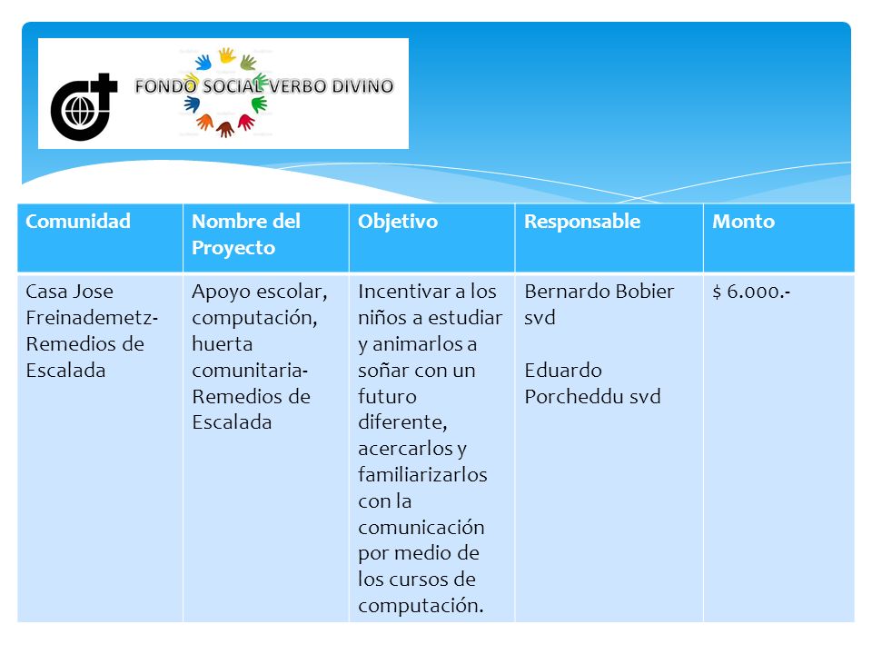 Comunidad Nombre del Proyecto. Objetivo. Responsable. Monto. Casa Jose Freinademetz- Remedios de Escalada.