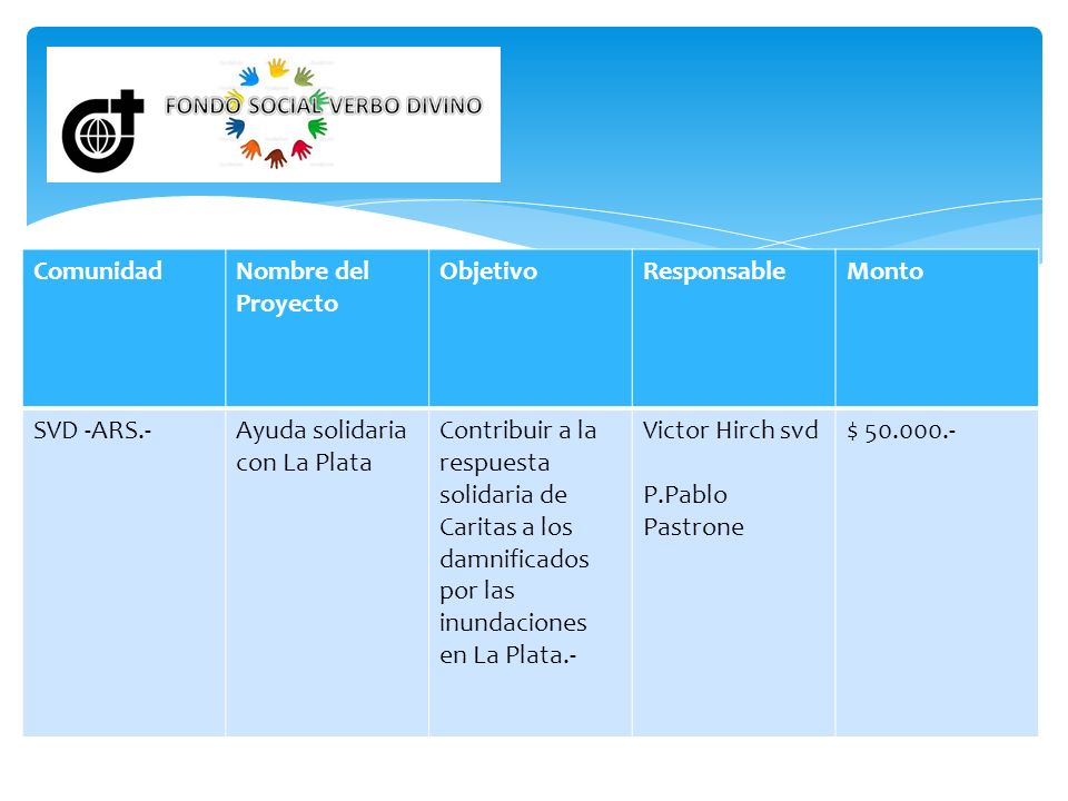 Comunidad Nombre del Proyecto. Objetivo. Responsable. Monto. SVD -ARS.- Ayuda solidaria con La Plata.