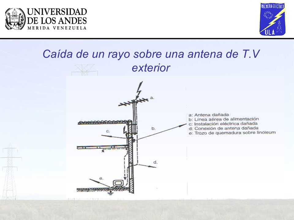 Caída de un rayo sobre una antena de T.V exterior