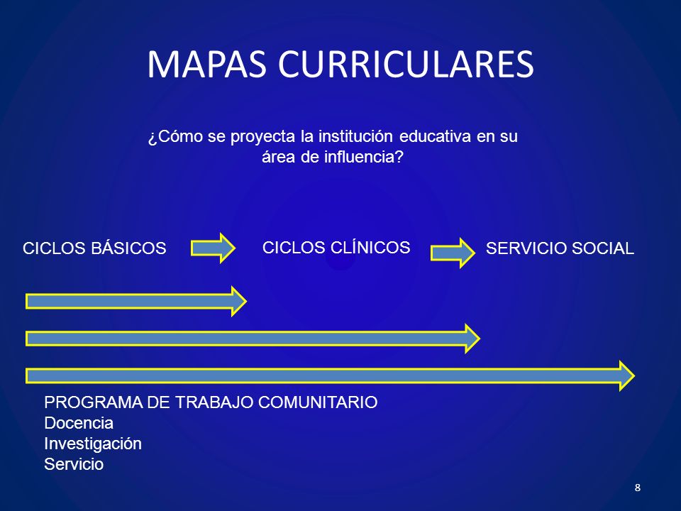 ¿Cómo se proyecta la institución educativa en su área de influencia
