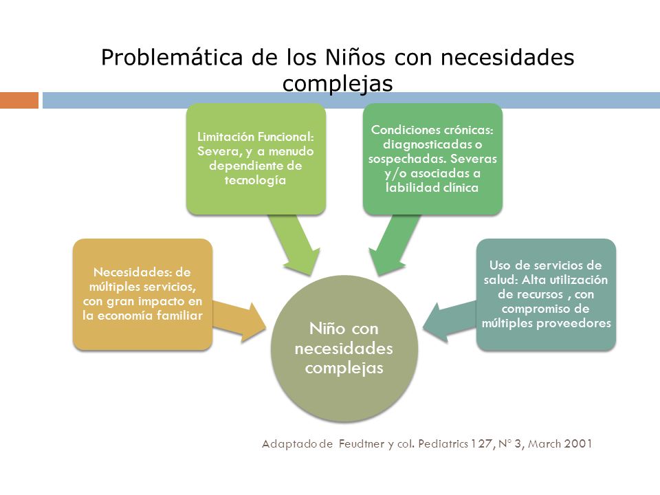 Adaptado de Feudtner y col. Pediatrics 127, Nº 3, March 2001