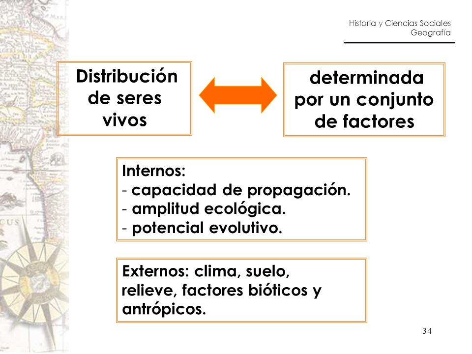 Distribución de seres vivos determinada por un conjunto de factores