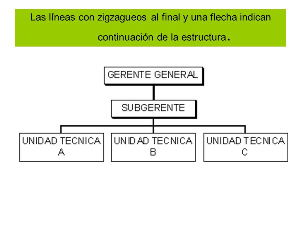 Las líneas con zigzagueos al final y una flecha indican continuación de la estructura.