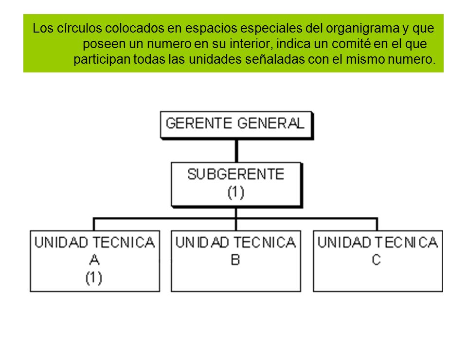 Los círculos colocados en espacios especiales del organigrama y que poseen un numero en su interior, indica un comité en el que participan todas las unidades señaladas con el mismo numero.