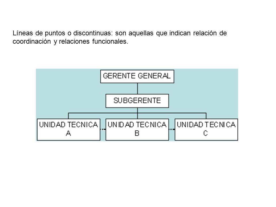 Líneas de puntos o discontinuas: son aquellas que indican relación de coordinación y relaciones funcionales.