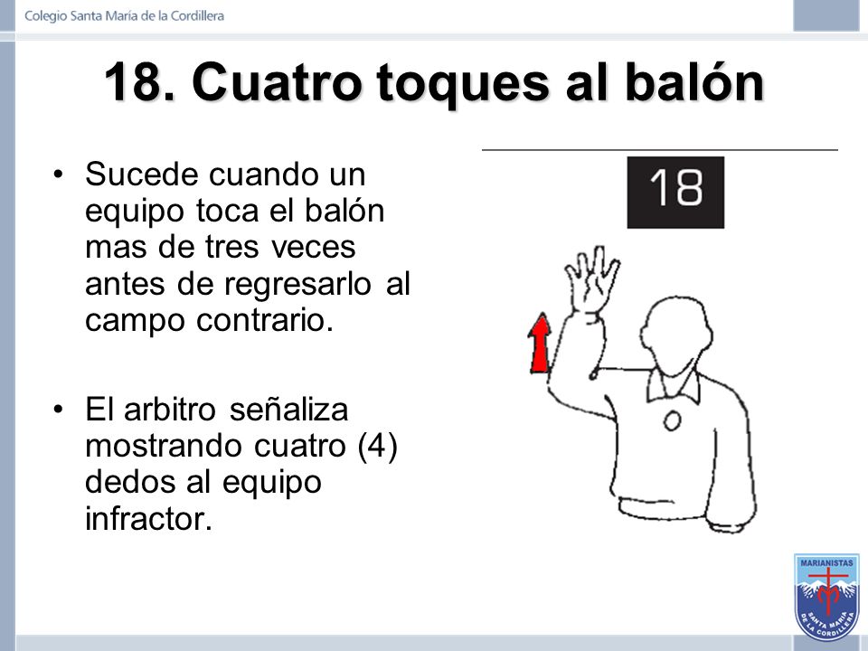 18. Cuatro toques al balón Sucede cuando un equipo toca el balón mas de tres veces antes de regresarlo al campo contrario.
