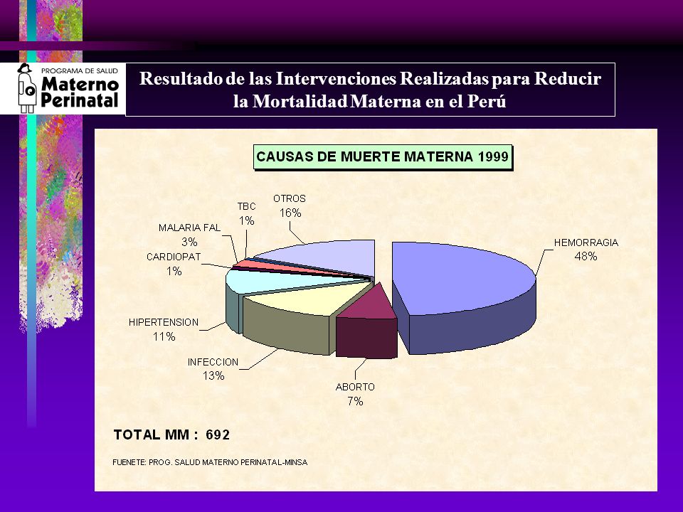 Resultado de las Intervenciones Realizadas para Reducir la Mortalidad Materna en el Perú
