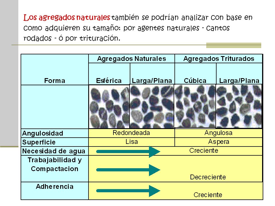Los agregados naturales también se podrían analizar con base en como adquieren su tamaño: por agentes naturales - cantos rodados - ó por trituración.