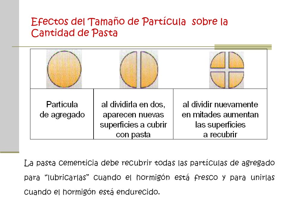 Efectos del Tamaño de Partícula sobre la Cantidad de Pasta