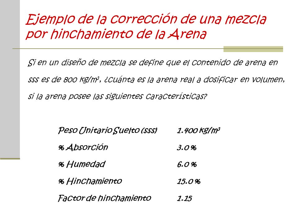 Ejemplo de la corrección de una mezcla por hinchamiento de la Arena