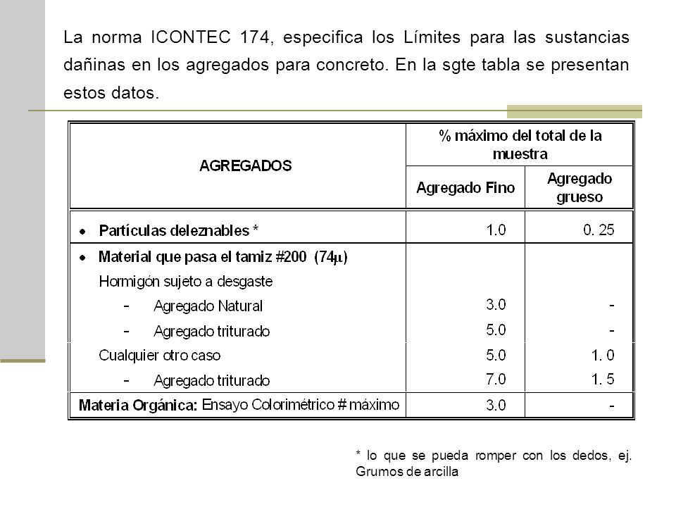 La norma ICONTEC 174, especifica los Límites para las sustancias dañinas en los agregados para concreto. En la sgte tabla se presentan estos datos.