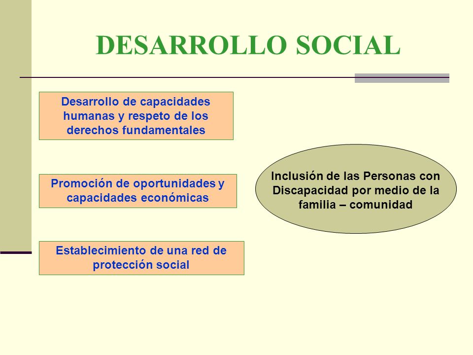 DESARROLLO SOCIAL Desarrollo de capacidades humanas y respeto de los derechos fundamentales.