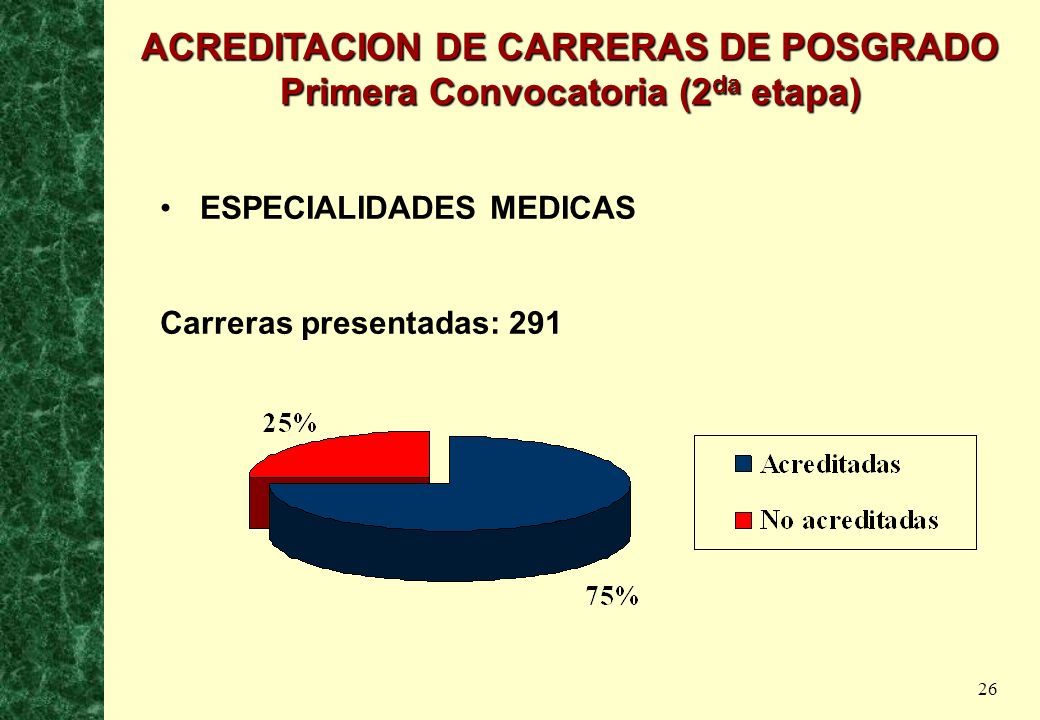 ACREDITACION DE CARRERAS DE POSGRADO Primera Convocatoria (2da etapa)