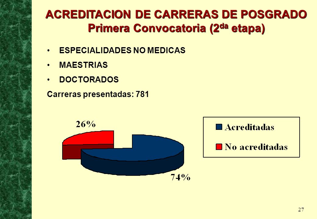 ACREDITACION DE CARRERAS DE POSGRADO Primera Convocatoria (2da etapa)