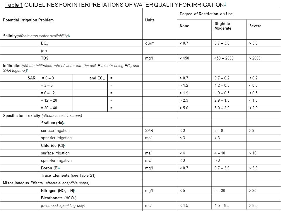 Table 1 GUIDELINES FOR INTERPRETATIONS OF WATER QUALITY FOR IRRIGATION1