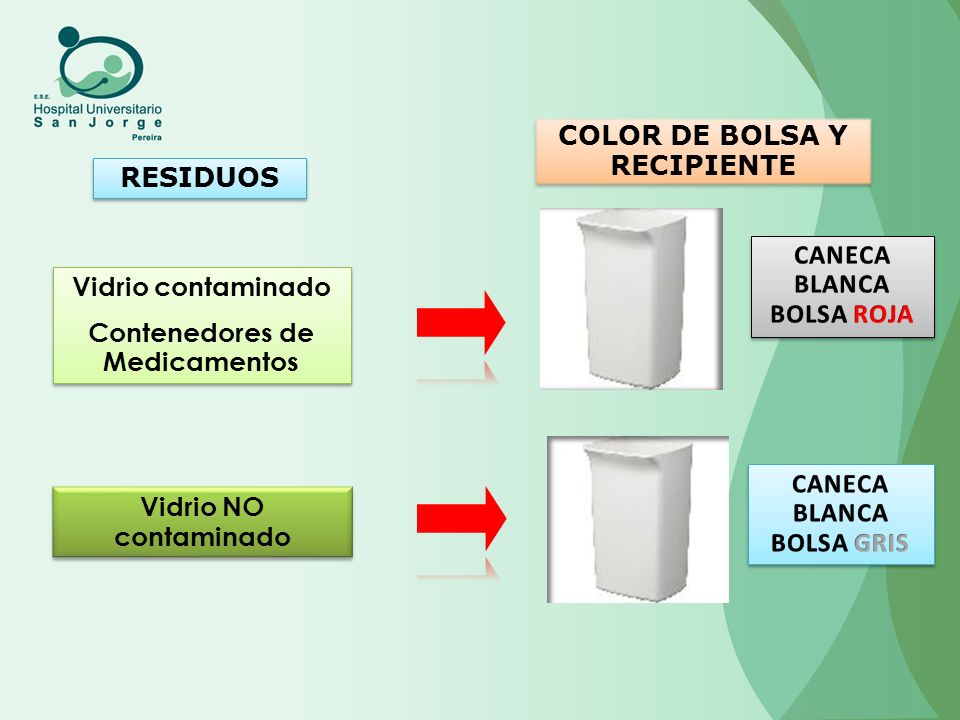 COLOR DE BOLSA Y RECIPIENTE Contenedores de Medicamentos