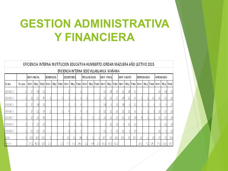 GESTION ADMINISTRATIVA Y FINANCIERA