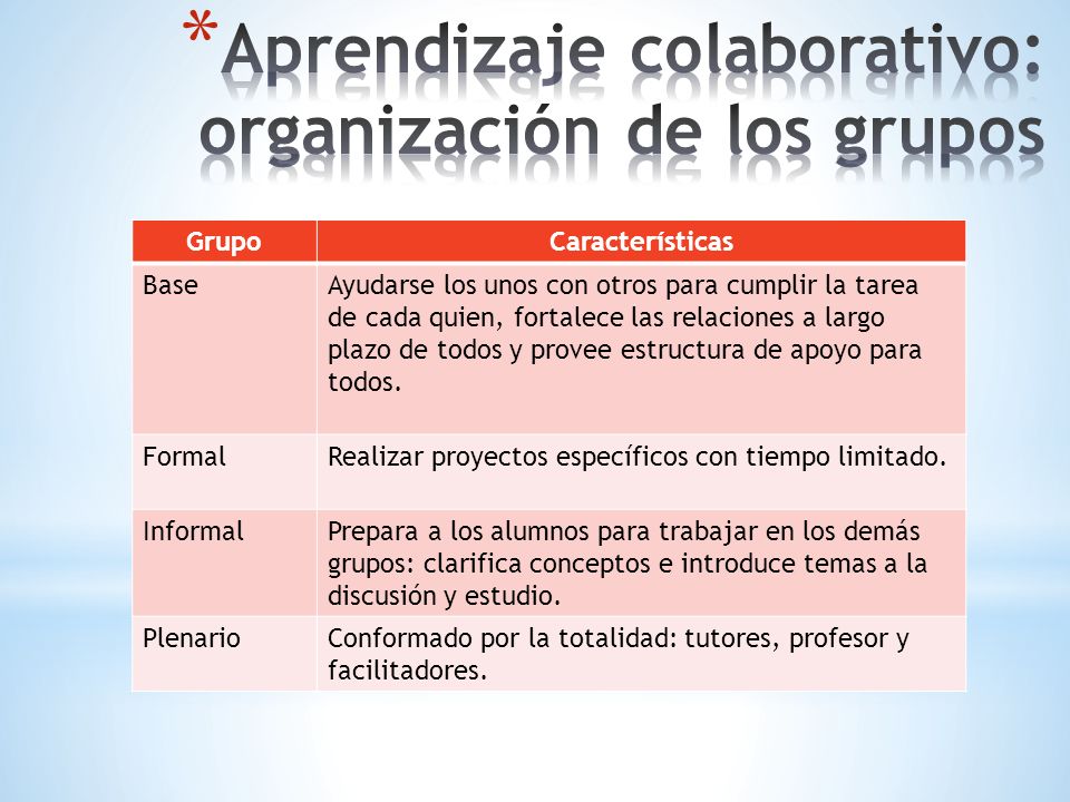 Aprendizaje colaborativo: organización de los grupos